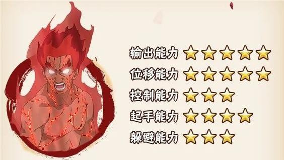 火影忍者死门迈特凯 死门迈特凯连招玩法推荐