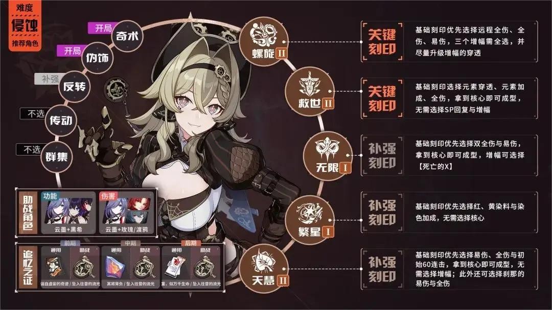 崩坏3维尔薇乐土刻印怎么选 维尔薇乐土刻印推荐攻略
